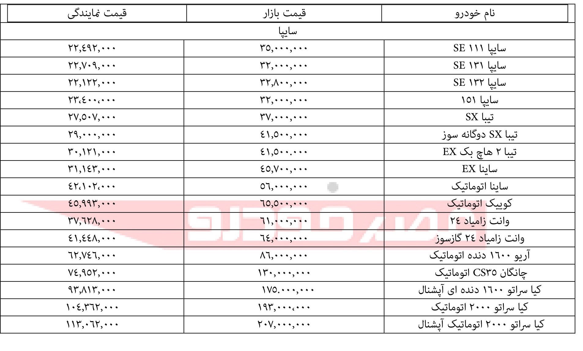 جدول: قیمت محصولات سایپا ۱۶ مهر ۹۷