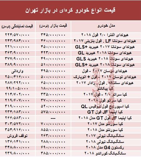 خودرو‌های کره‌ای در بازار تهران چند؟ + جدول